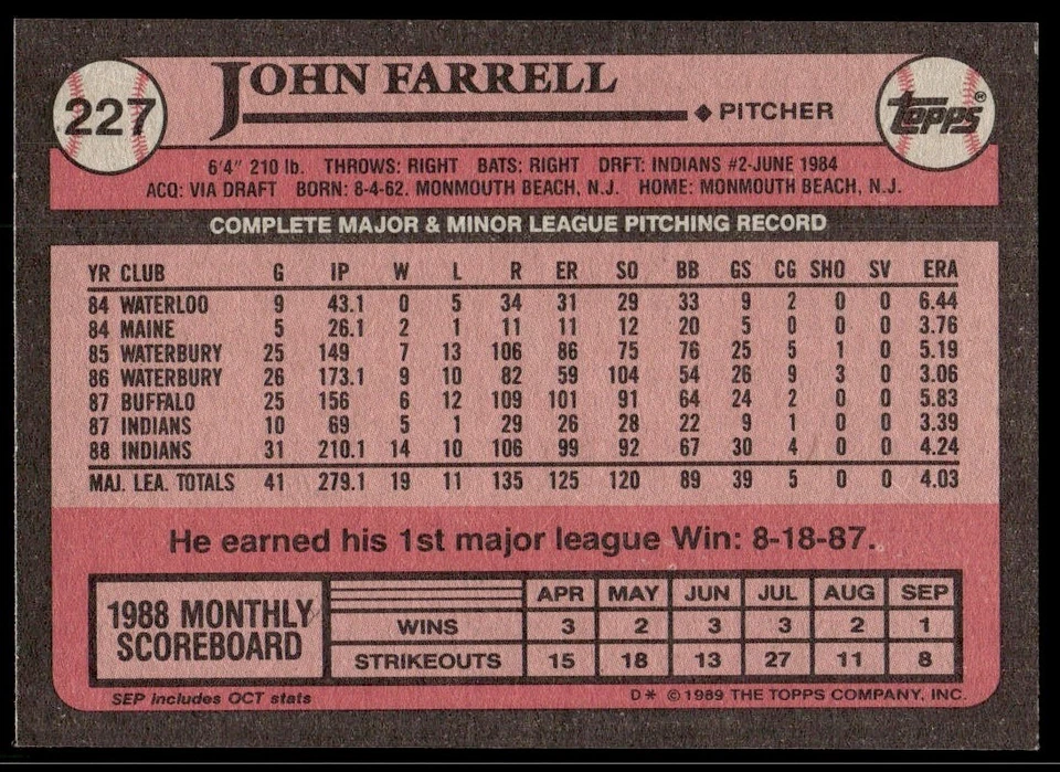1989 Topps John Farrell Cleveland Indians #227 - Image 2 of 2