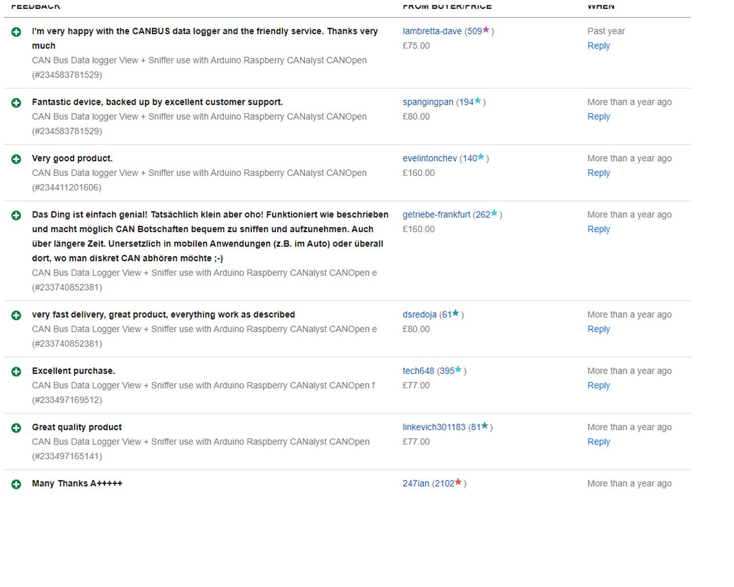 CAN Bus Data Logger Viewer + Sniffer use with Arduino Raspberry CANalyst CANOpen eBay
