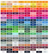 8.5litre 2k (2 pack)  paint kit Gloss Spray Paint  British Standard/RAL Colours