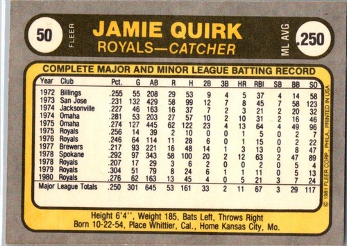 1981 Fleer Philadelphia Phillies/Kansas City Royals Karten #2-50 83-FBBC - Bild 110 von 110