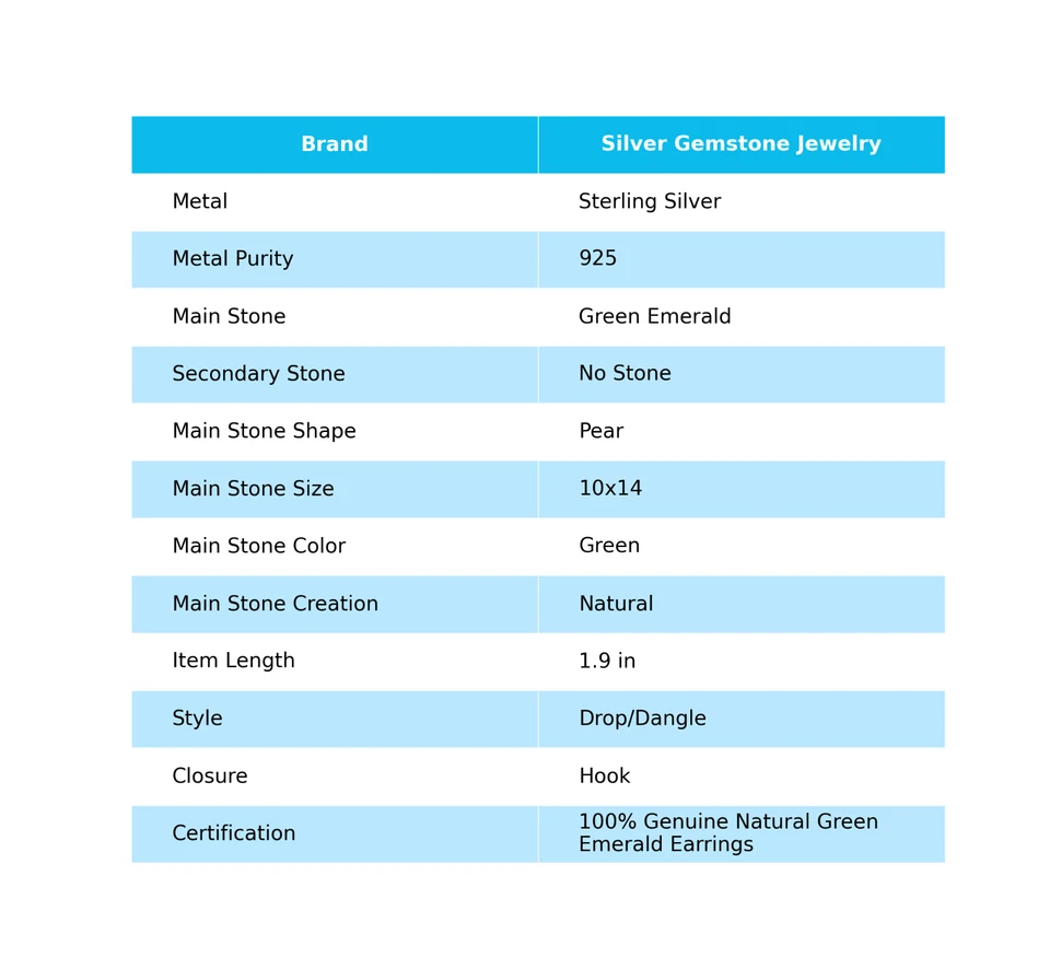 Lab-Created Emerald Gemstone Drop/Dangle Earrings 925 Silver For Women - Image 2 of 4