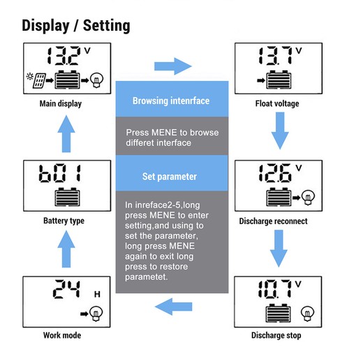 5000W Inverter with Solar Panel Kit and Controller 30A Off Grid For Home Camping - Picture 46 of 50