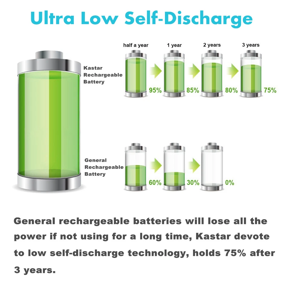 Lote Kastar AA AAA NI-MH 1.2V baterias recarregáveis 2700mAh 1000mAh 700mAh - Imagem 4 de 4
