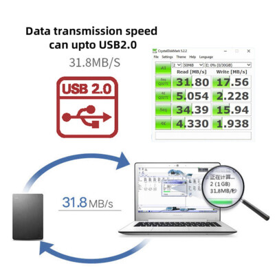CY Male to Female Extension Cable USB 2.0 B Type 20cm for Printer Scanner