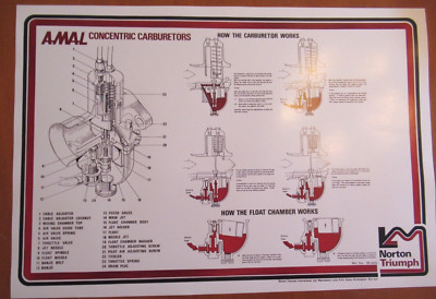 Amal Concentric Carburetor Diagram Poster Norton BSA Triumph Velocette Bultaco N