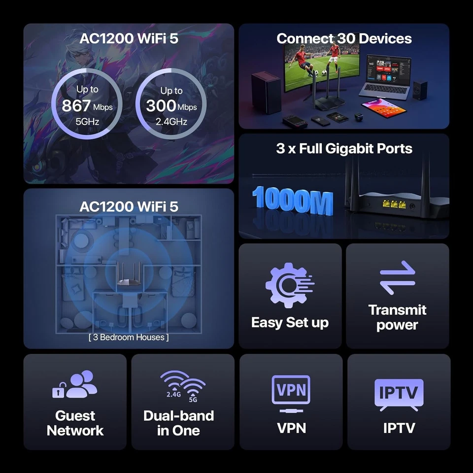 Tenda AC1200 Gigabit WiFi Router - Dual Band High Speed Wireless Internet...  - Image 2 of 4