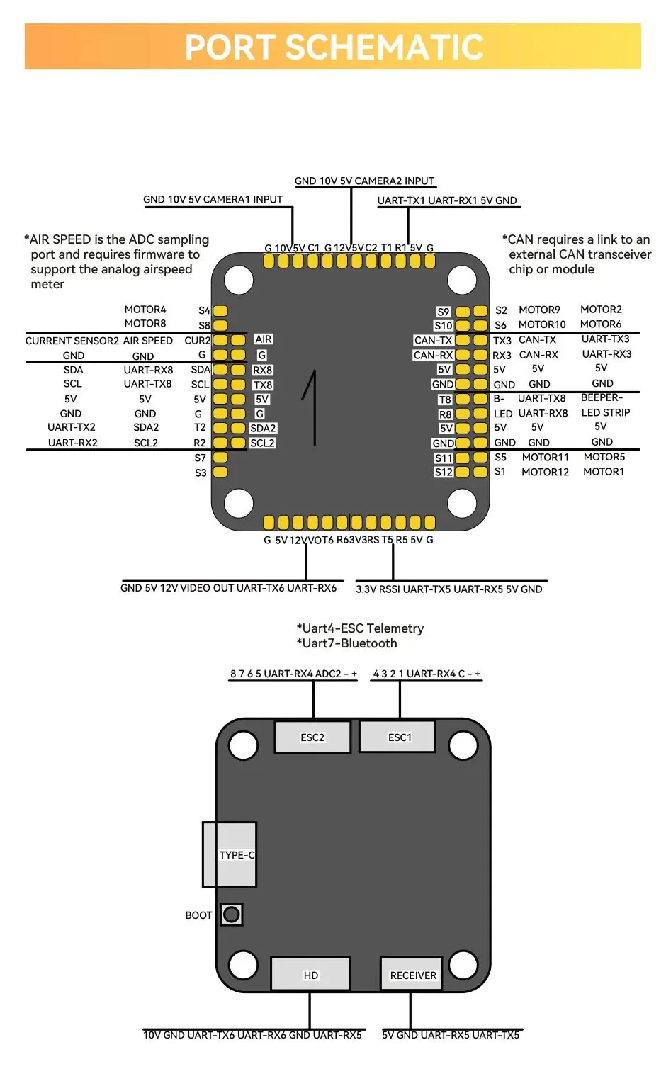 T-Motor Pacer H743 – best choice for FPV freestyle and racing