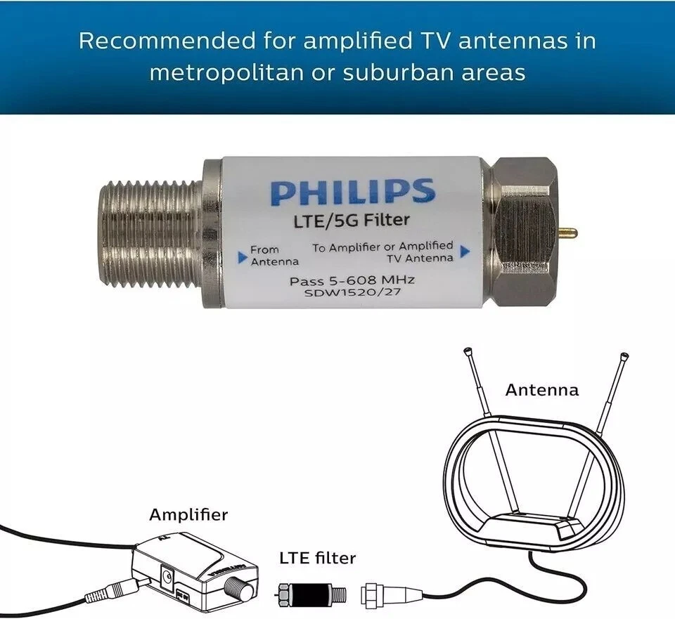 Philips LTE Filter for TV Antenna, Filters 4G 5G LTE Signal to Reduce Interferen - Image 3 of 4