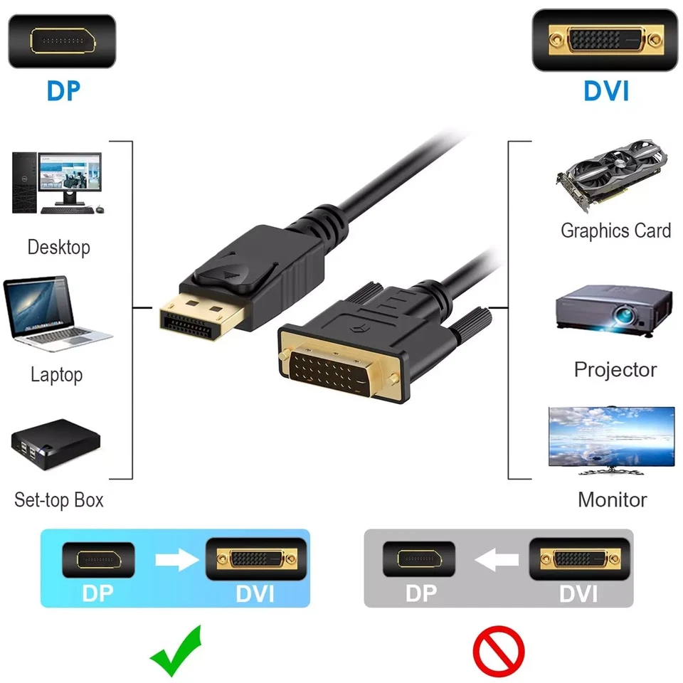 M43 DisplayPort auf DVI Kabel 1,8m 1080P DP zu DVI Konverter für Monitor NEU DE - Bild 4 von 4