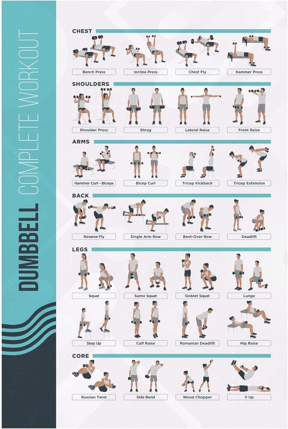 FitMate Dumbbell Workout Exercise Poster - Routine with 63L x 42W cm