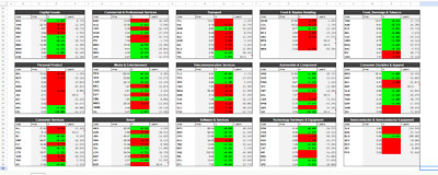''ASX 54 Watchlists: Top 10 per Sector & Commodities & More''