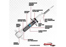 Rancho Rs55786 Rs5000x Shock Absorber 22.51 Ext 18.84 Collapsed