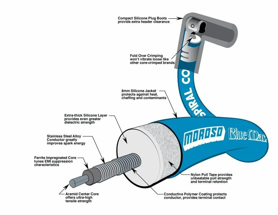 Juego de cables de encendido Moroso 72570, núcleo espiral Foto 2 de 4
