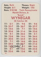 1980 APBA Baseball 1979 Season Butch Wynegar fm0