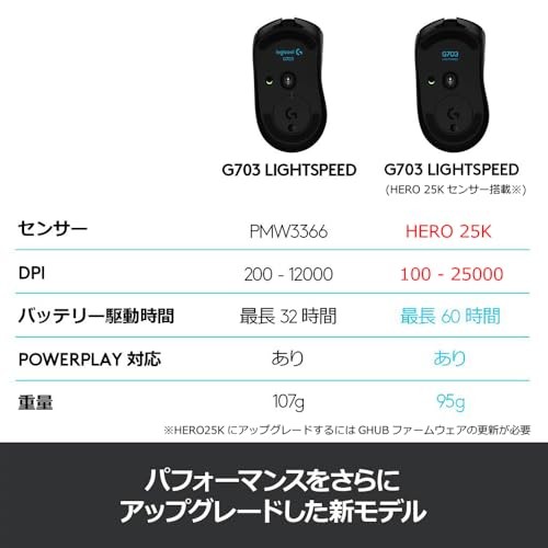 Wireless gaming mouse G703h LIGHTSPEED HERO 25K sensor - Picture 7 of 7