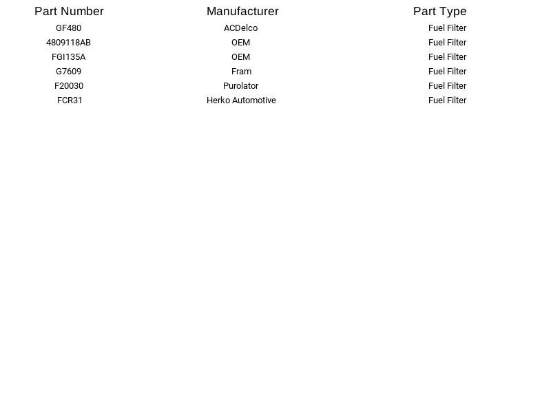 Filtro de combustible Herko FCR31 para Chrysler Dodge Plymouth LeBaron Aspen B150 1975-1989 Foto 3 de 4
