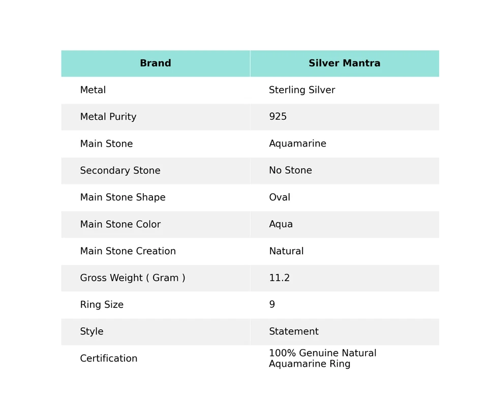 Aquamarin Edelstein 925 Sterlingsilber Statement Weihnachtsgeschenk Ring Schmuck - Bild 2 von 4