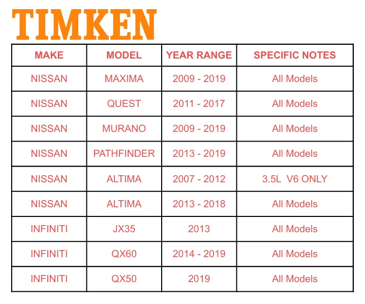 TIMKEN Front Wheel Hub Bearings For Nissan Altima Quest Infiniti JX35 QX60 QX50 - Image 2 of 4