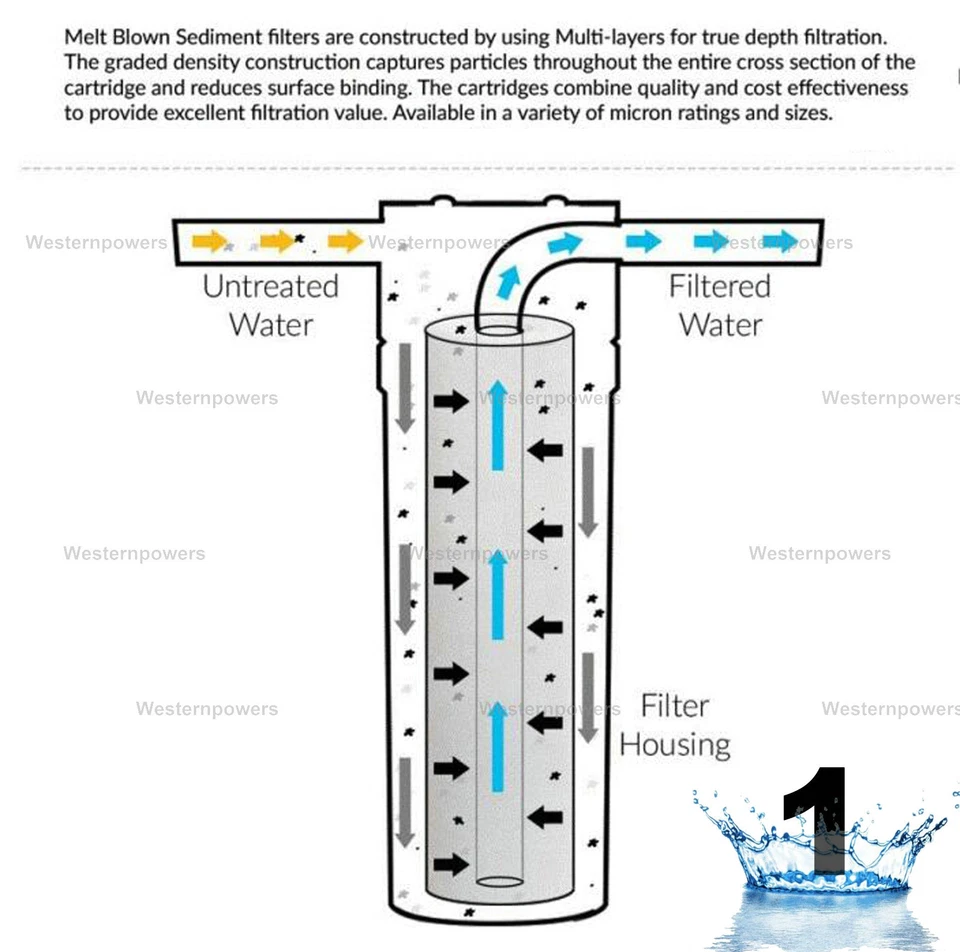 Sistema de ósmosis inversa de 5 etapas - Sistema de filtración de agua potable - Agua RO Foto 3 de 4