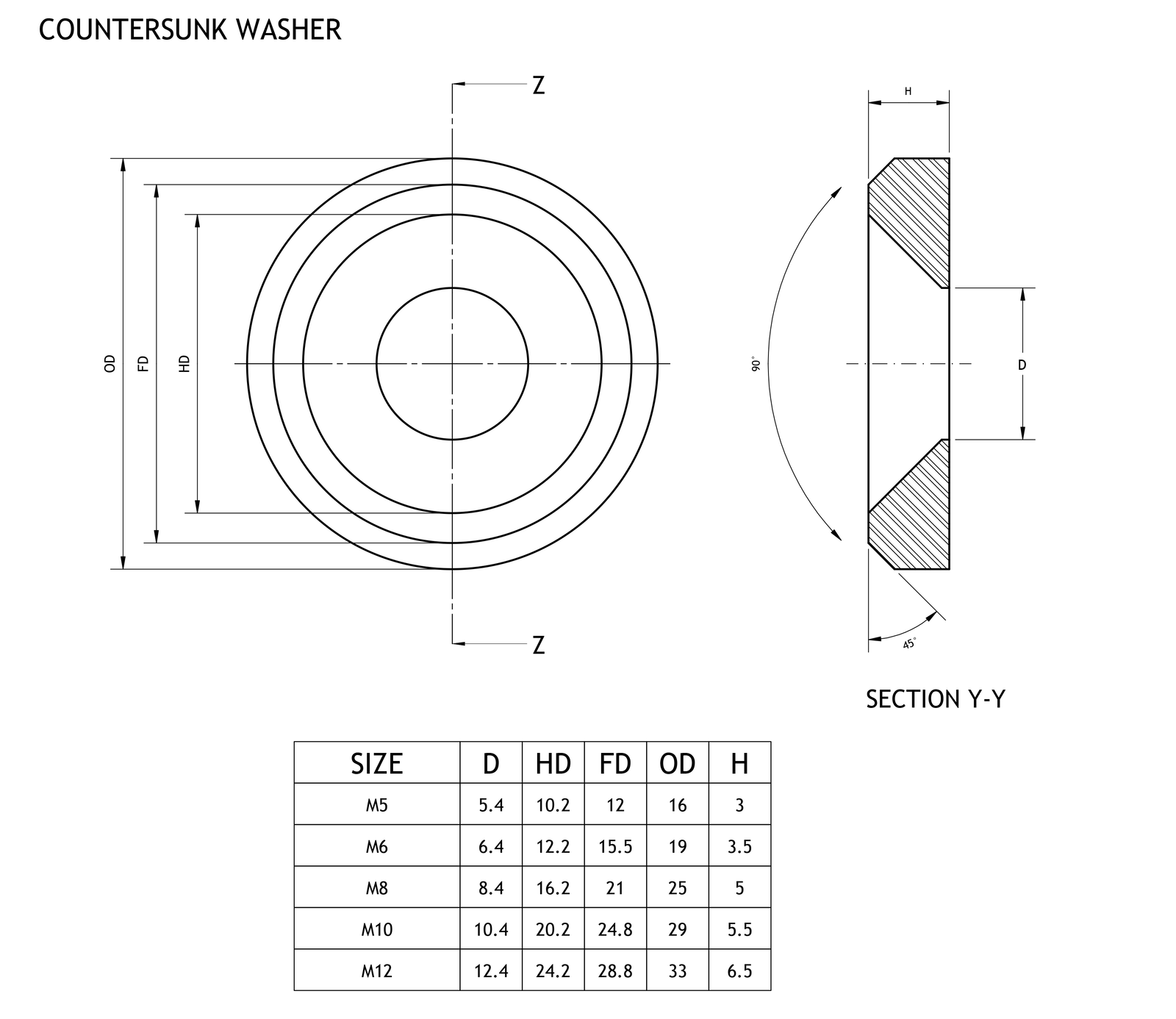 Motamec M12 Countersunk Load Spreading Washer 12mm Countersink Bolt