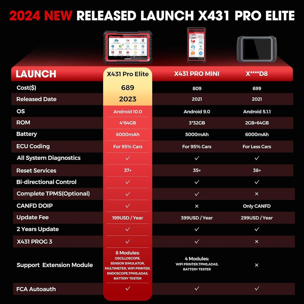 マスタープログラム 2024 Newest Launch X431 Pro Elite Coding Car Full System