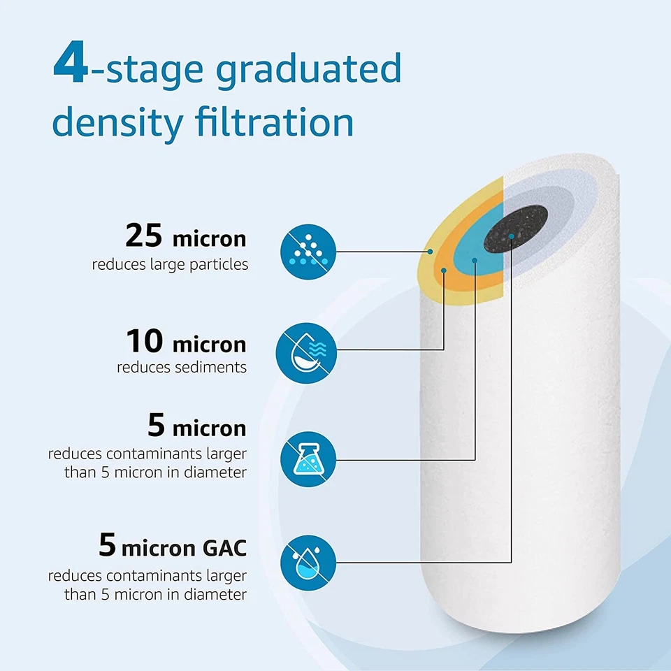AQUA CREST FXHTC Whole House Water Filter Replacement for GE® FXHTC, GXWH40L(8) - Image 3 of 4
