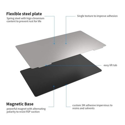 2-Pack Resin Magnetic Steel Plate for 3D Printers