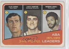 1972-73 Topps League Leaders Glen Combs Louie Dampier Warren Jabali #261 HOF 2g2