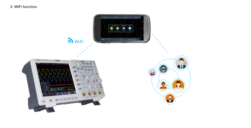 OWON XDS3104AE 100MHz 4CH W/Touch / I2C / Spi / RS232 / Kann Decodierung + VGA+ - 第 1/8 張圖片