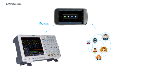  OWON XDS3104AE 100MHz 4CH W/Touch/I2C/SPI/RS232/CAN decoding+VGA+DMM+WIFI+Batte - Picture 1 of 8