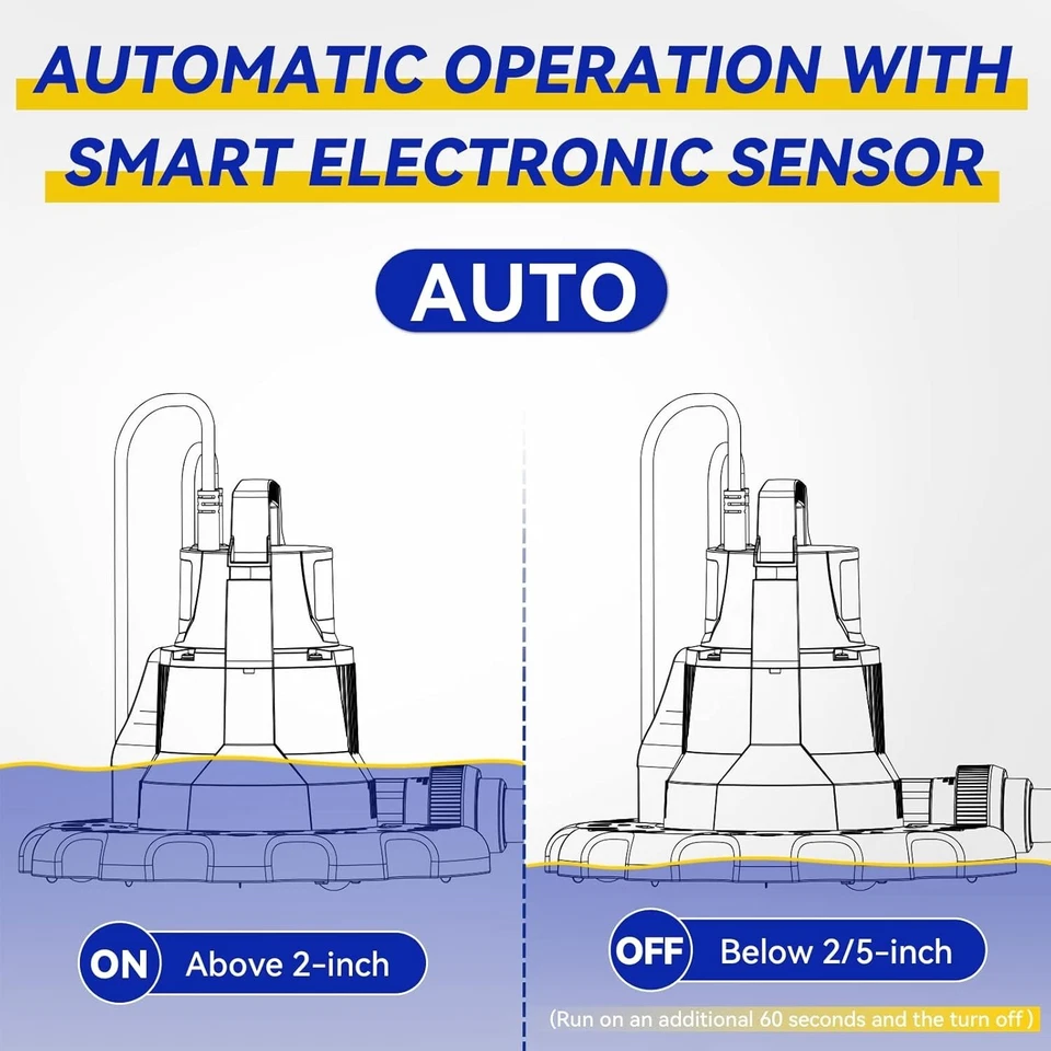 ACQUAER - 2100 GPH Above Ground Pool Cover Pump/Submersible Sump Pump - Image 3 of 4