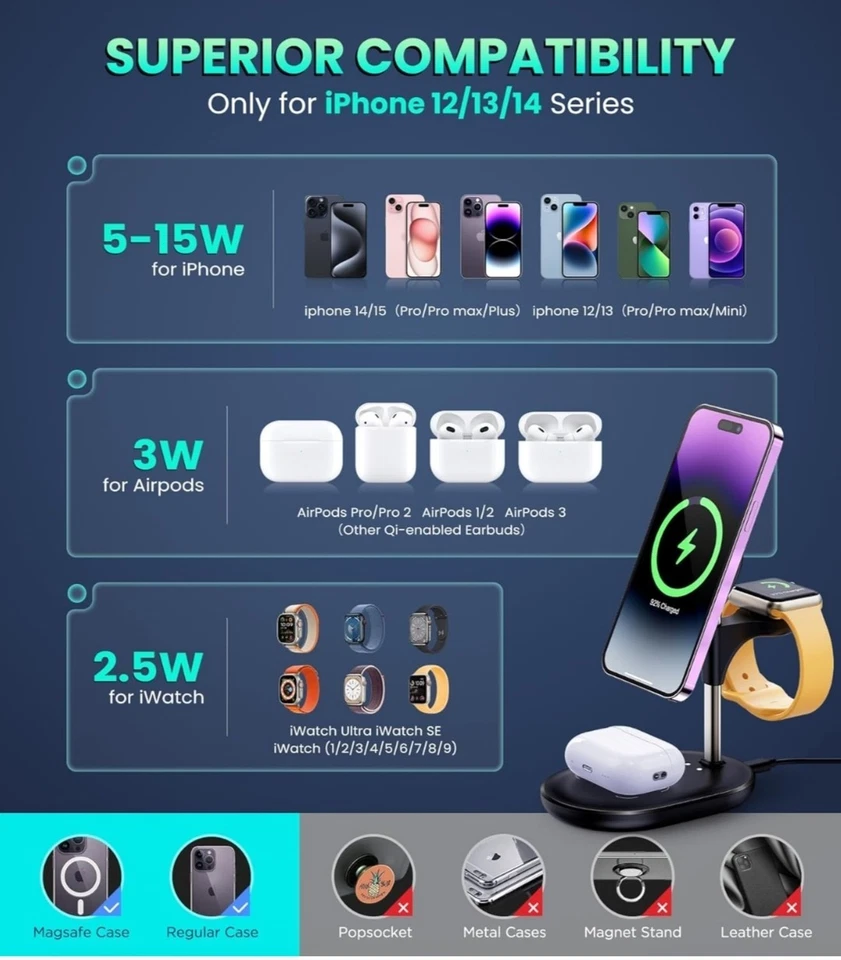 3 in 1 Wireless Charging Station for Multiple Devices Apple, 20W QC3.0 Fast... - Image 2 of 4