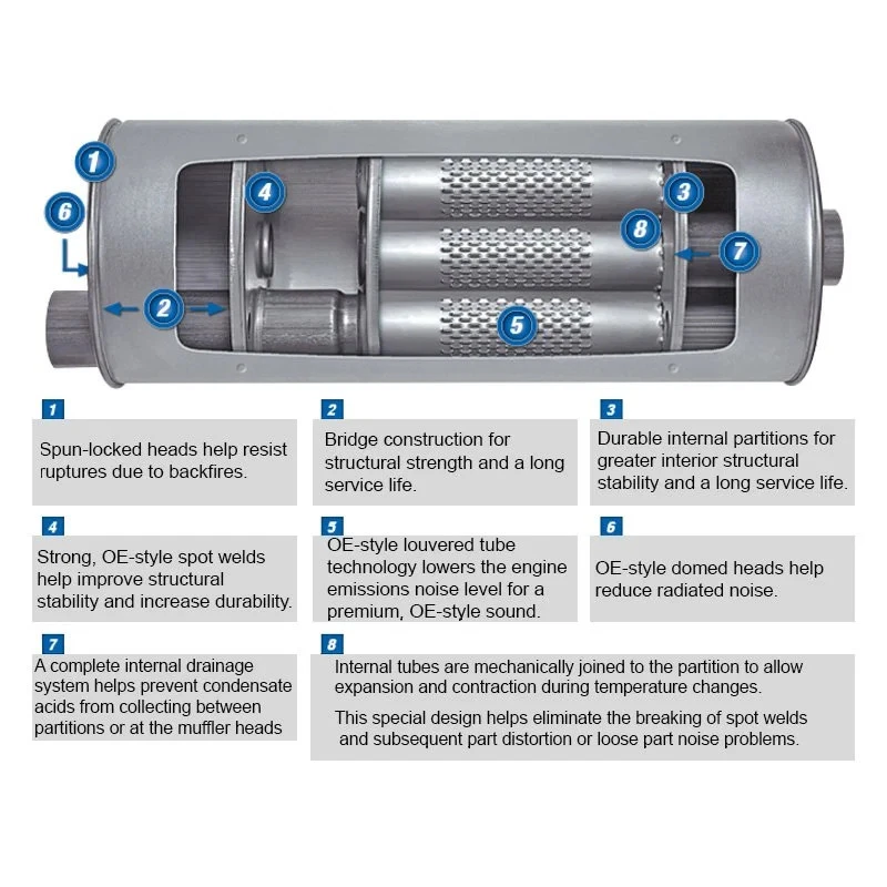 For Volkswagen Vanagon 83-85 Exhaust Muffler Quiet-Flow Stainless Steel Round Foto 4 de 4
