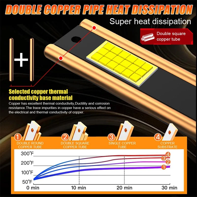 H4 Led Car Headlight LED H7 H8 H9 H11 H1 9005 Fog Bulb 1300W 1500000LM 6000K 12V - Image 2 of 4
