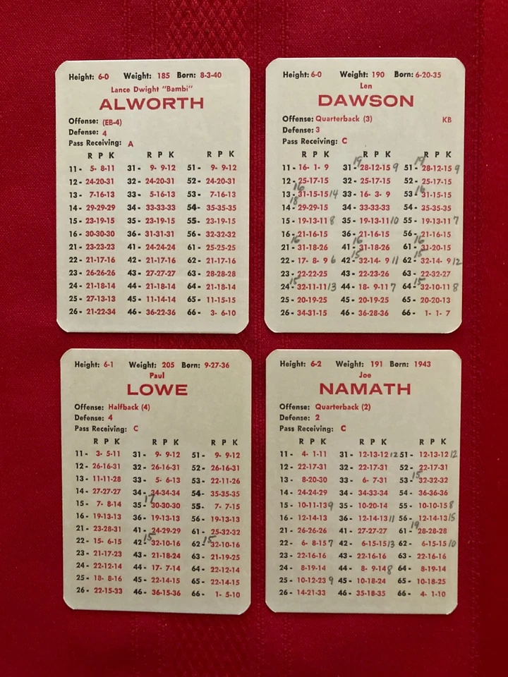 1965 APBA AFL football card set + revised QB ratings / OOP / Lowe / Namath debut - Image 2 of 4