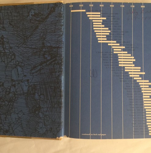 Music: A Design for Listening By Homer Ulrich 1970 Third Edition Hardback VTG - Picture 3 of 12