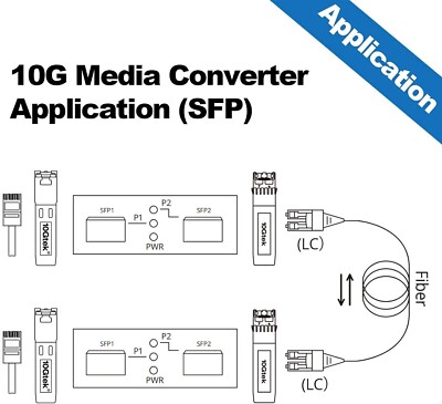 10Gtek Convertisseur SFP+ SR 300M – Module Fibre Multimode 850nm