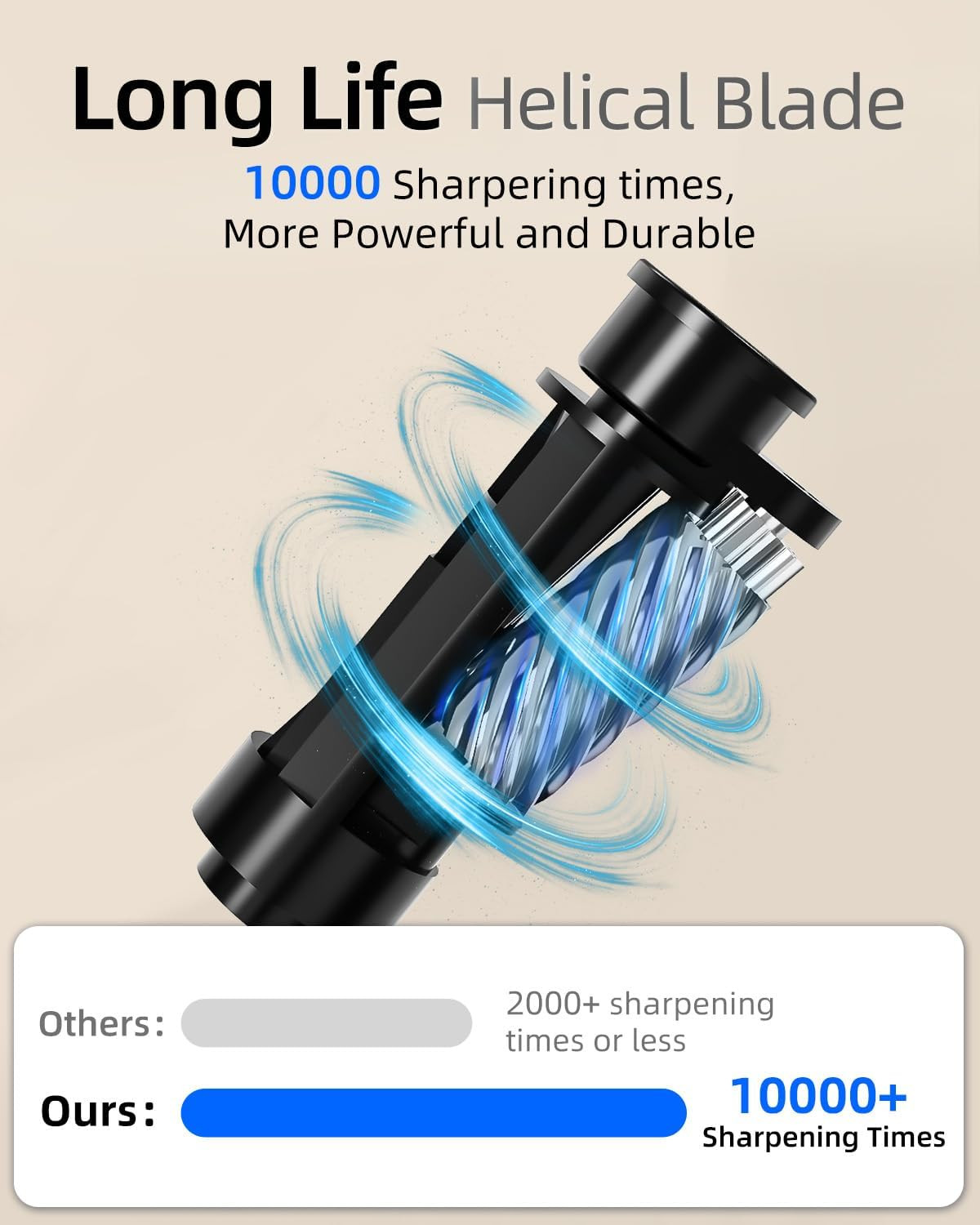 ZMOL Electric Pencil Sharpener with Helical Blade, Auto Stop, 5-Speed Adjustment