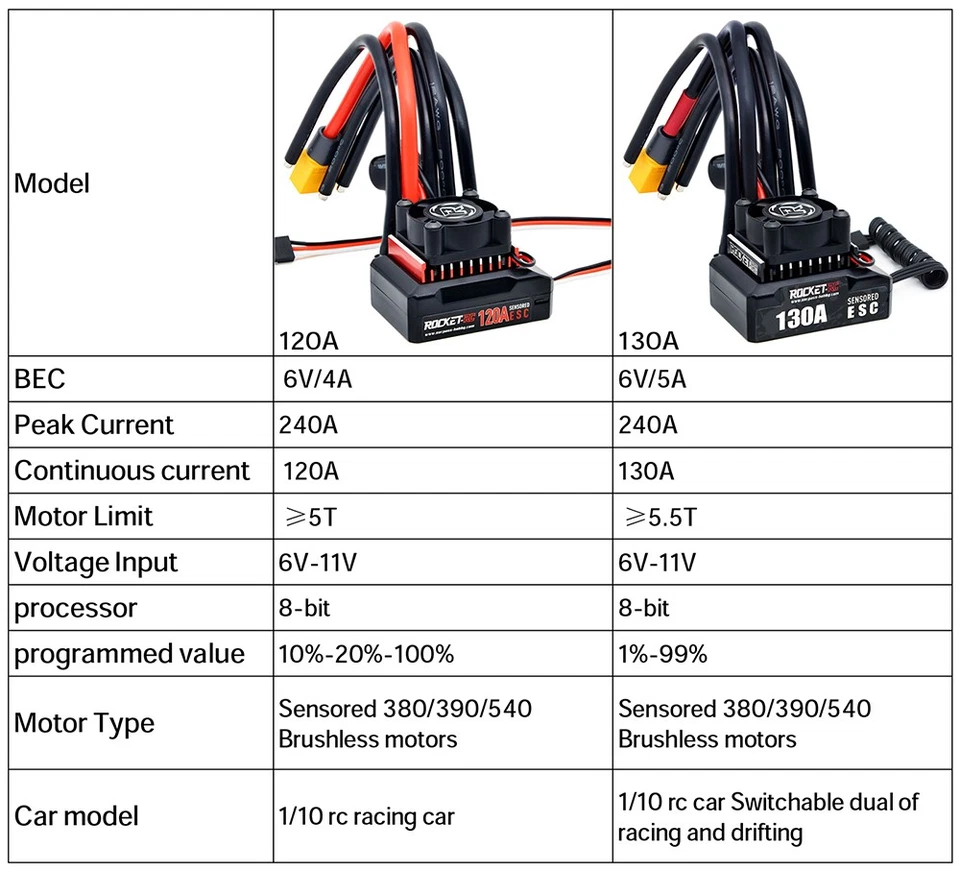 ROCKET-RC 130A Brushless Sensored ESC 6V/5A BEC For 1/10 Car 380/390/540 Motor - Image 2 of 4