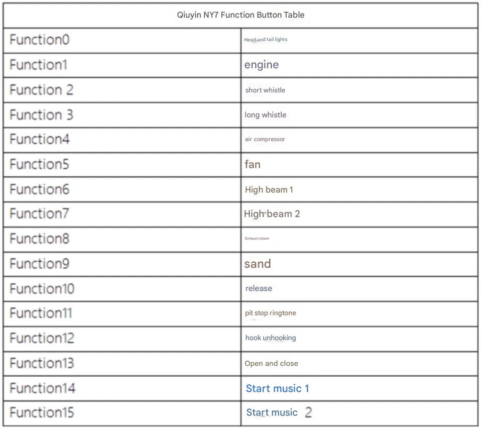 DigSight - Sound Decoder & Sugarcube Speaker for Changming NY7 - Spur N - Bild 3 von 4