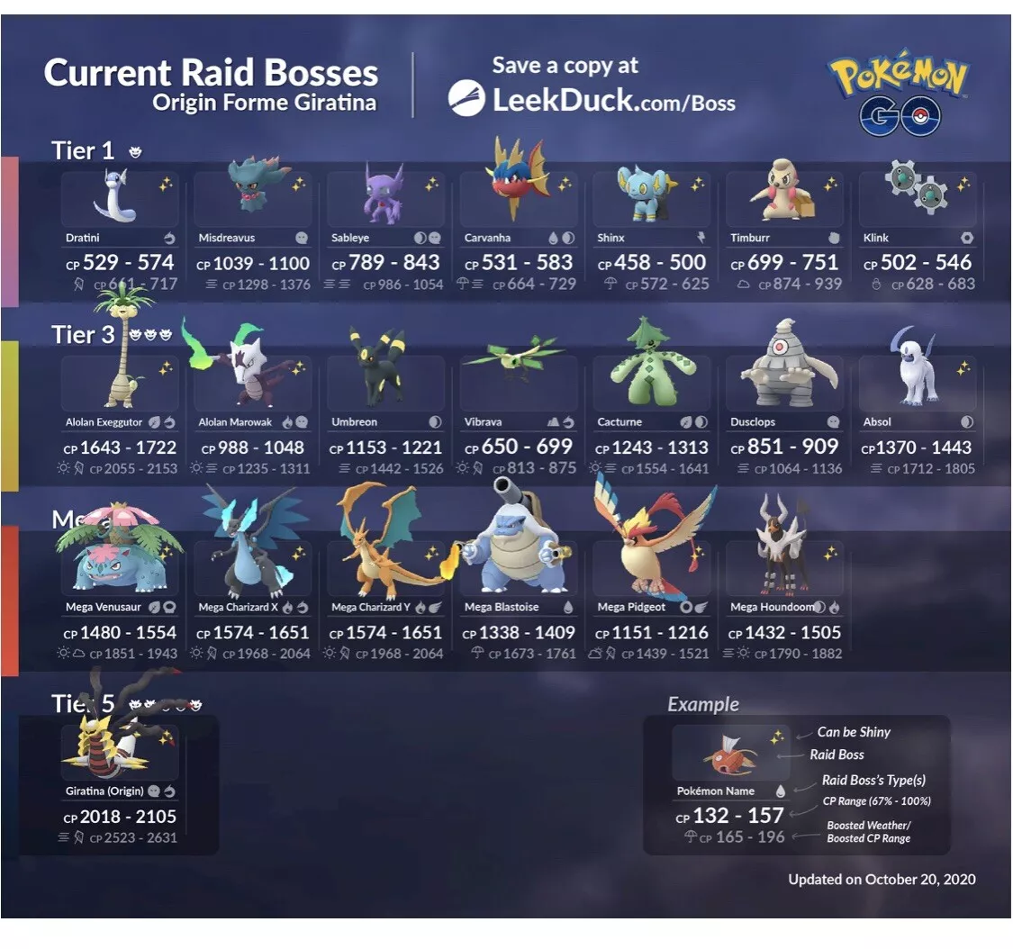 Pokemon Go raids