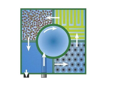 Füllpaket Filtermaterial für Tripond Center Vortex C 50
