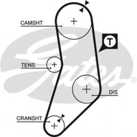 Gates Timing Belt Powergrip® 5077