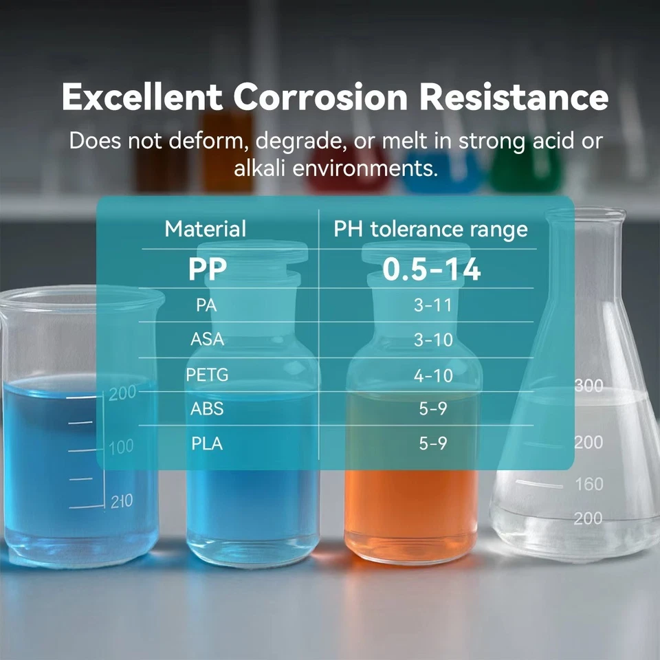 SUNLU 1.75MM PP/Easy PA/PA6-CF/PA12-CF/PC-ABS 3D Engineering Filament 1KG/0.8KG - Image 2 of 4