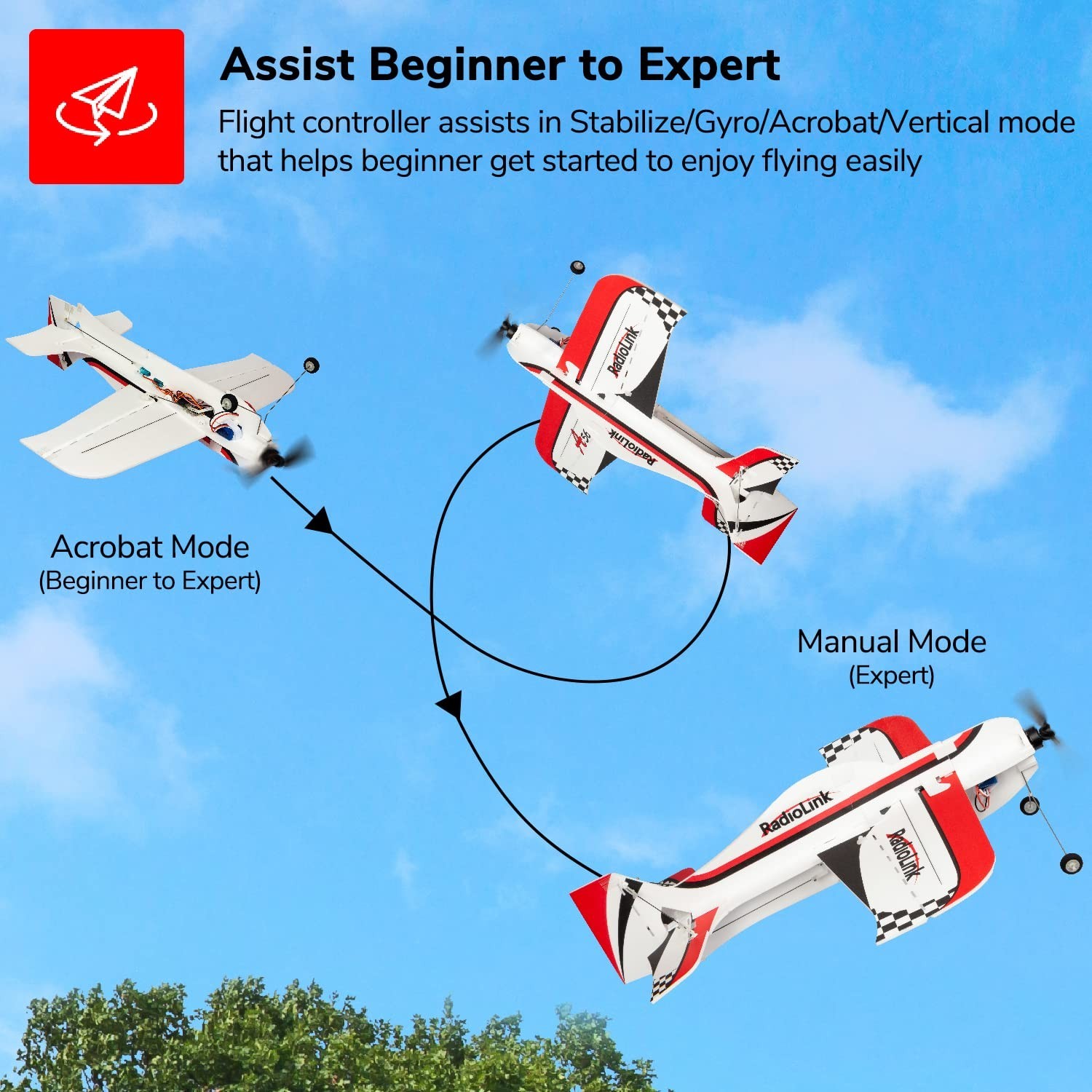Radiolink A560 6 Flight Modes RC Airplane, Easy to Fly RFT RC Airplanes with ...
