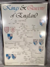 Monarchy KING & QUEENS ENGLAND Framed POSTER Family Tree HERALDRY Print TIMELINE
