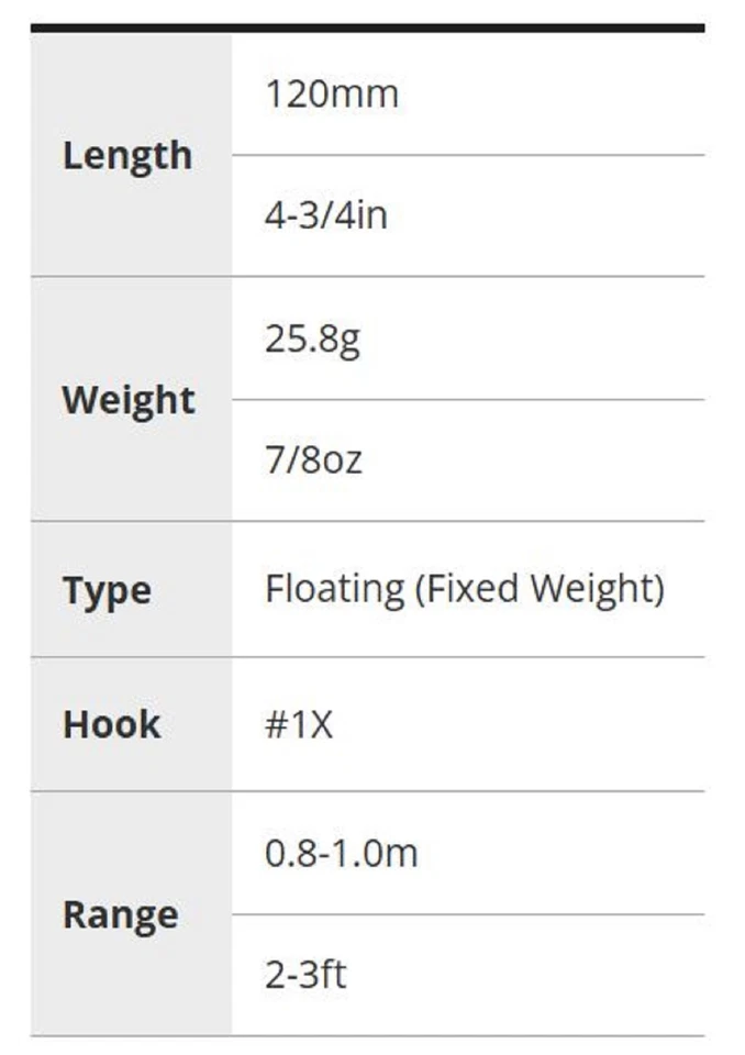 Señuelo flotante Duo Realis Fangbait 120SR ACC3151 (2314) Foto 3 de 4