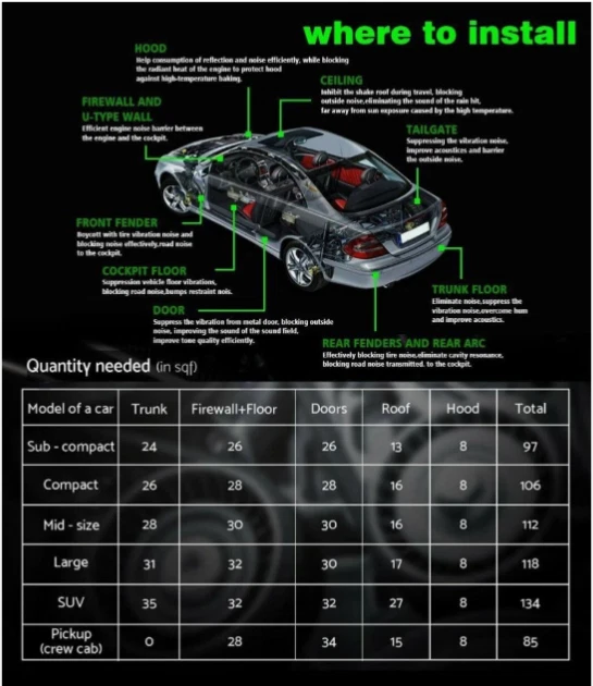 Camper Van Insulation Roll Self-adhesive 5mm Closed Cell Foam Soundproof UK - Image 2 of 4