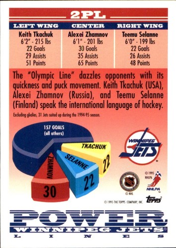 1995-96 Topps đ„
INSERTS đ„
VOUS CHOISISSEZ VOS FAVORIS đ NHL HOCKEY đ„
Cartes - Photo 34 sur 96