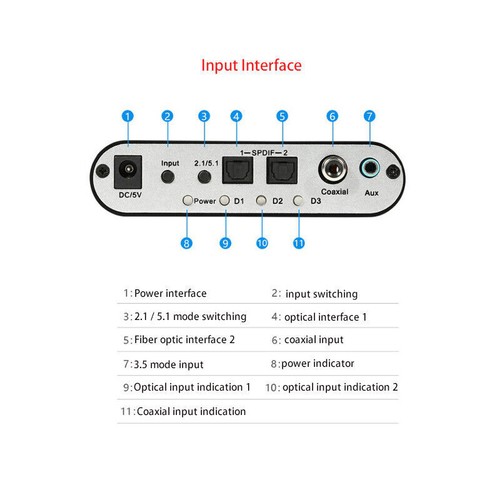 Digital Coaxial RCA HD Audio Rush 5.1 Decoder AC3 Surround Sound Converter - Picture 10 of 11